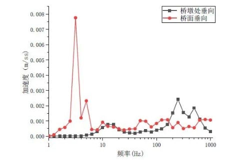 某市交通运输局委托进行人行天桥振