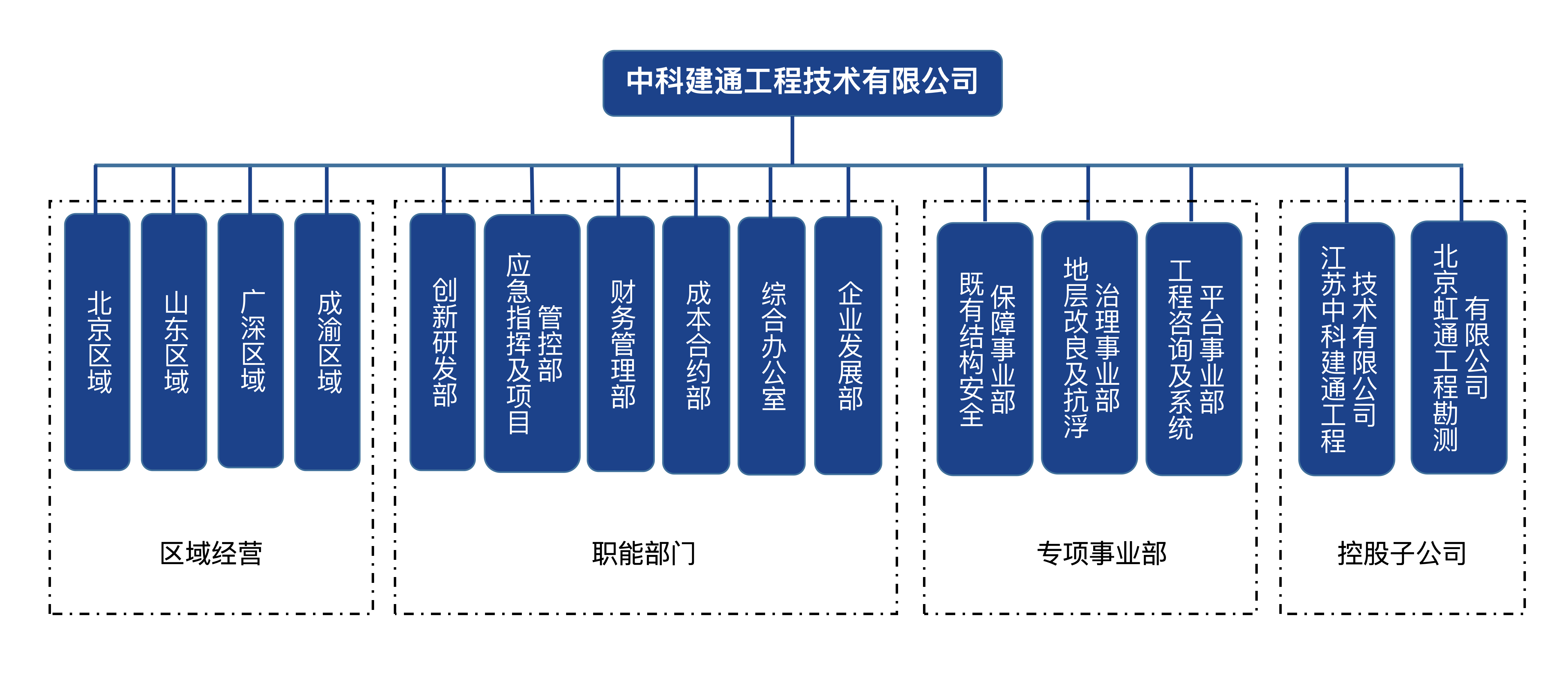 中科建通组织架构.png